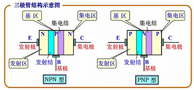 十大最常用电子元器件