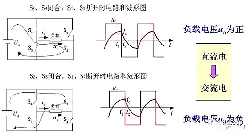 逆变器原理