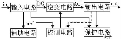 逆变器原理