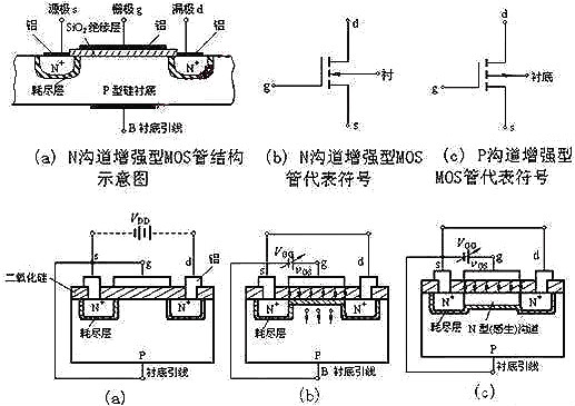 MOS管 ,N沟道MOS管,p沟道MOS管