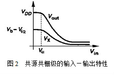 放大器电路,共源共栅放大器