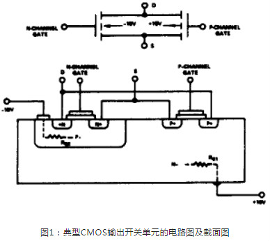 CMOS静电与过压问题