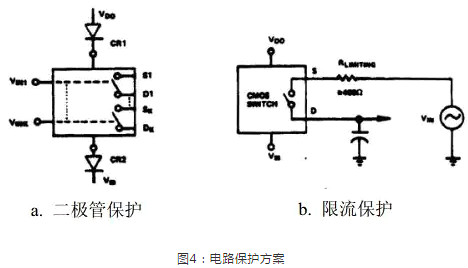 CMOS静电与过压问题