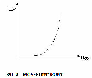 功率场效应管的原理