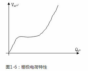 功率场效应管的原理