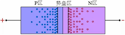 整流二极管, 整流二极管反向恢复过程