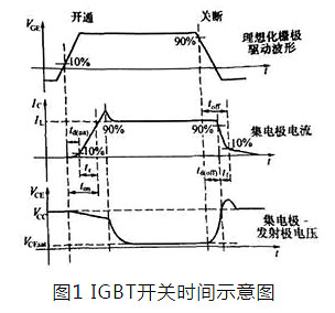 IGBT的开关时间说明