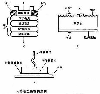 肖特基二极管与场效应管的区别