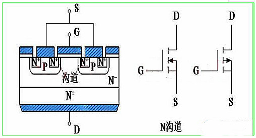 肖特基二极管与场效应管的区别