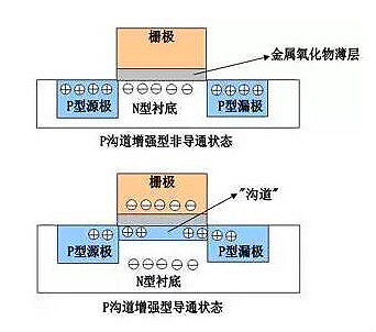 mos管的结构图