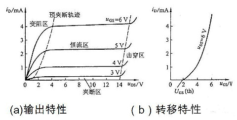 mos管饱和区电流公式