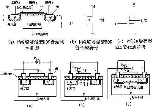 nmos结构示意图