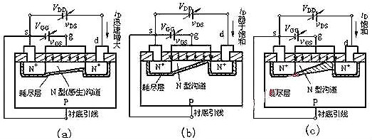 nmos结构示意图