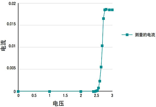 电源,提升电源使用技巧