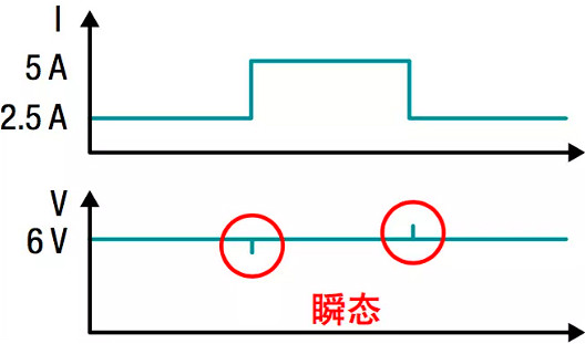 电源,提升电源使用技巧