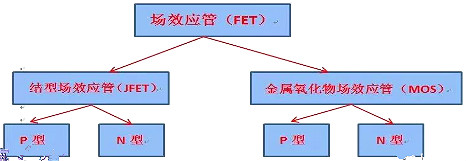 半导体,场效应管