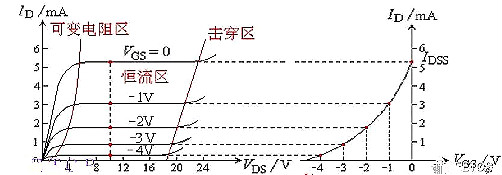 半导体,场效应管