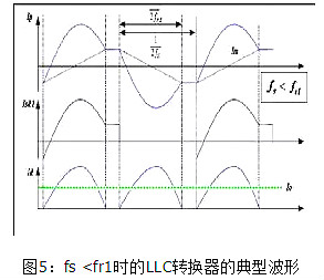 LLC,MOSFET,二极管,变压器