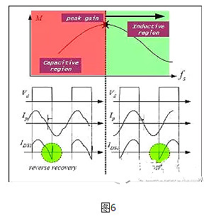 LLC,MOSFET,二极管,变压器