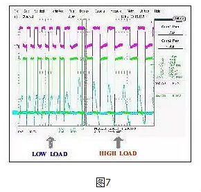 LLC,MOSFET,二极管,变压器