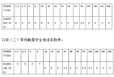 电工8大公式