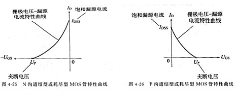 场效应管,场效应管的作用