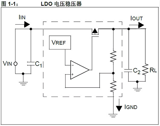 单片机,稳压器,5V转3.3V