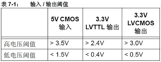 单片机,稳压器,5V转3.3V