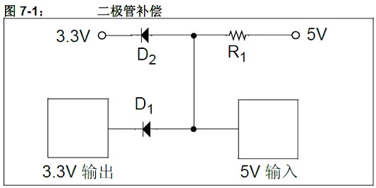 单片机,稳压器,5V转3.3V