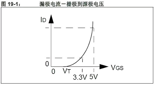 单片机,稳压器,5V转3.3V