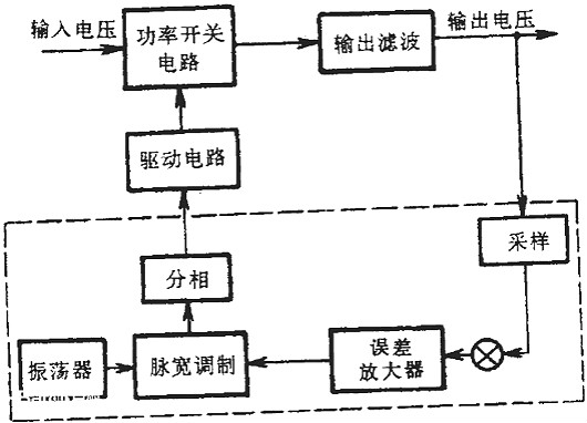 驱动电路,开关电源