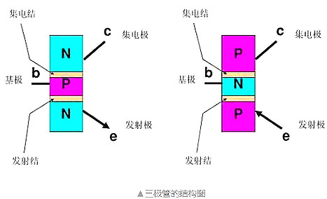 NPN型三极管,电子开关,三极管