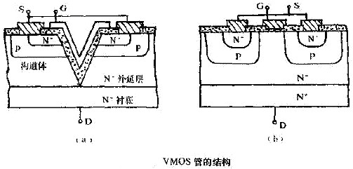 VMOS,VMOS场效应管的检测方法