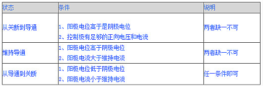 可控硅的测量方法