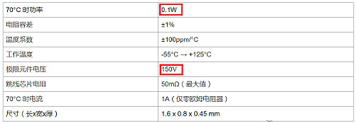 电阻,额定功率,额定电压