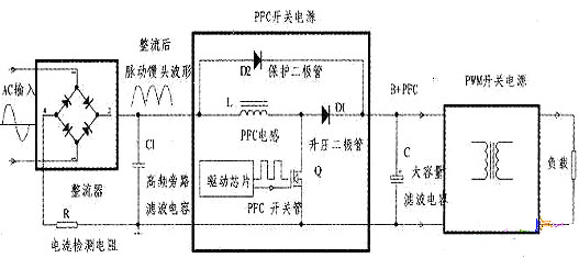 MOS管,PFC电路