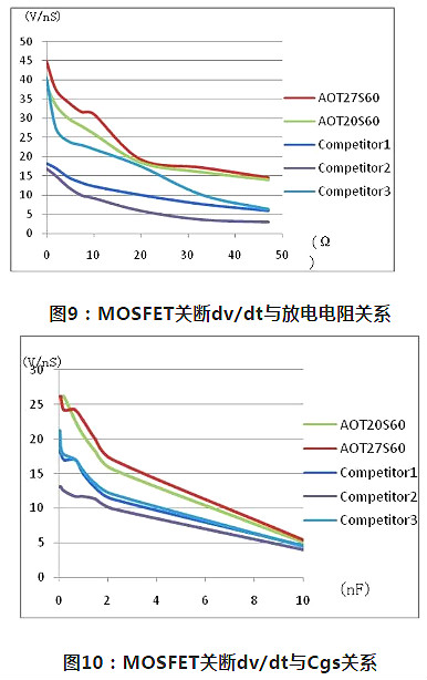 MOS管,PFC电路