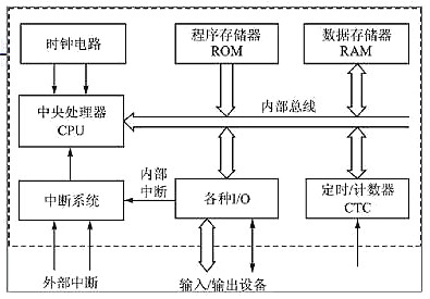 单片机,单片机优缺点