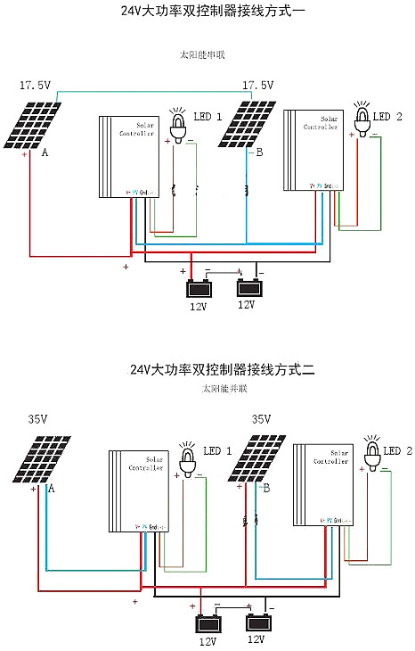 太阳能路灯,控制器