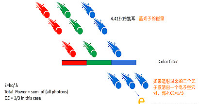 cmos图像传感器结构