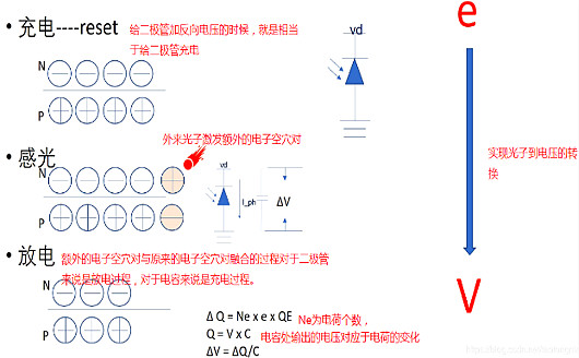 cmos图像传感器结构