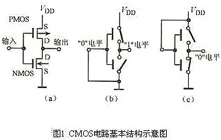 cmos电路分析