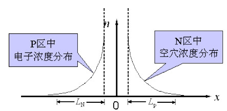 二极管反向恢复过程