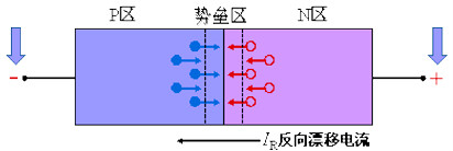 二极管反向恢复过程