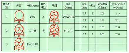 开关电源工作技巧