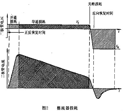 开关电源,开关电源内部损耗