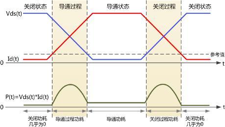 MOS管功率损耗测试