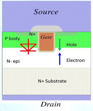 开关MOS,寄生二极管