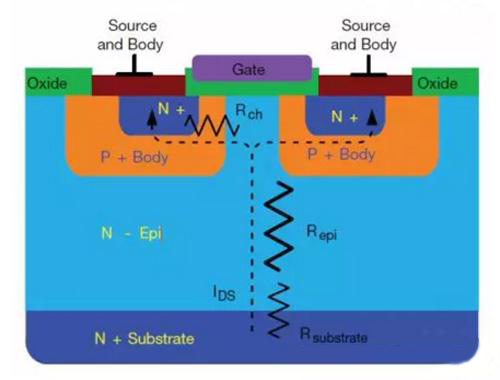 超级结MOSFET