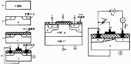 功率MOSFET的结构